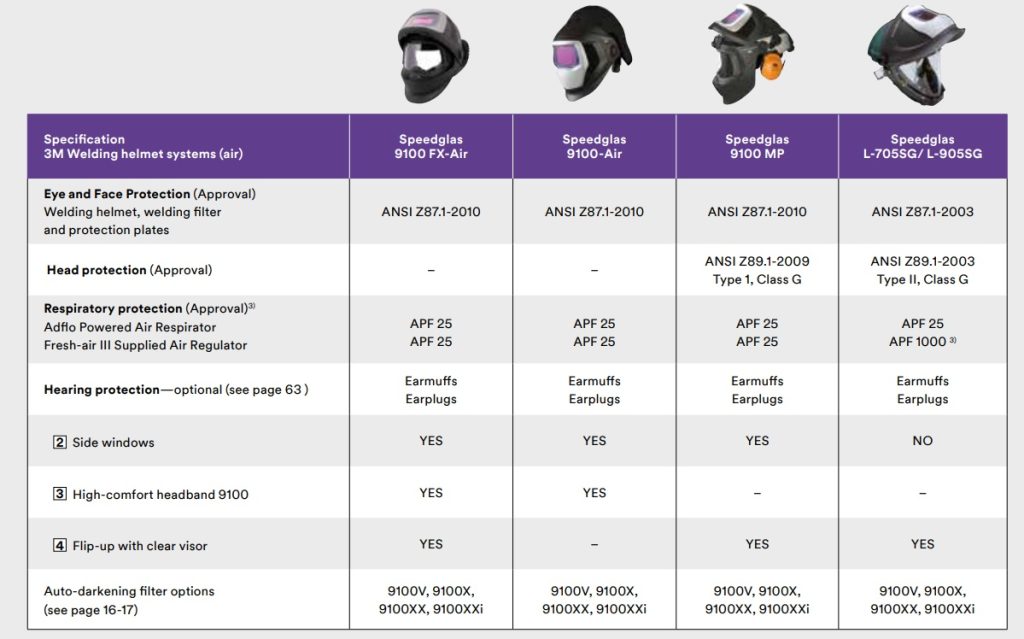 3M helmet welding spesifikasi